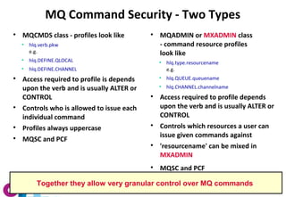 Mqsc Model Command IBM WebSphere MQ for z/OS - Security | ODP