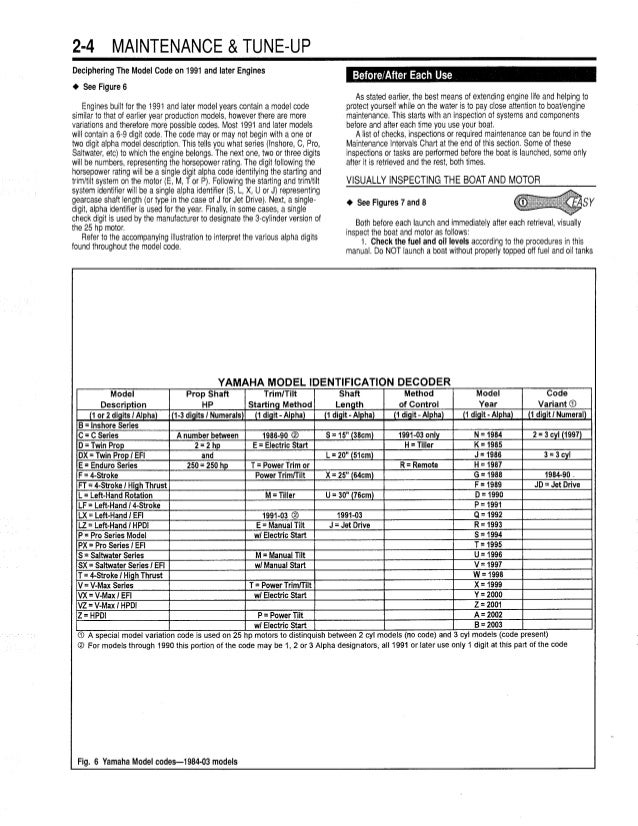 Yamaha Outboard Shaft Length By Serial Number