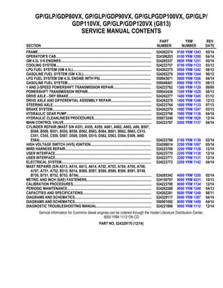 GP/GLP/GDP80VX, GP/GLP/GDP90VX, GP/GLPGDP100VX, GP/GLP/
GDP110VX, GP/GLP/GDP120VX (G813)
SERVICE MANUAL CONTENTS
SECTION
PART
NUMBER
YRM
NUMBER
REV
DATE
FRAME............................................................................................................................ 524262274 0100 YRM 1243 05/14
OPERATOR'S CAB........................................................................................................ 524306203 0100 YRM 1290 04/14
GM 4.3L V-6 ENGINES................................................................................................... 524265337 0600 YRM 1251 05/14
COOLING SYSTEM........................................................................................................ 524223757 0700 YRM 1123 03/13
LPG FUEL SYSTEM (GM 4.3L)...................................................................................... 524262275 0900 YRM 1242 08/12
GASOLINE FUEL SYSTEM (GM 4.3L).......................................................................... 524262276 0900 YRM 1244 06/12
LPG FUEL SYSTEM GM 4.3L ENGINE WITH PSI........................................................ 550043871 0900 YRM 1556 04/14
GASOLINE FUEL SYSTEM............................................................................................ 550048401 0900 YRM 1570 09/13
1 AND 2-SPEED POWERSHIFT TRANSMISSION REPAIR......................................... 524223762 1300 YRM 1129 09/09
POWERSHIFT TRANSMISSION REPAIR...................................................................... 550043436 1300 YRM 1529 08/13
DRIVE AXLE - DRY BRAKE........................................................................................... 524262277 1400 YRM 1245 01/12
DRIVE AXLE AND DIFFERENTIAL ASSEMBLY REPAIR............................................ 524262278 1400 YRM 1246 12/13
STEERING AXLE............................................................................................................ 524223764 1600 YRM 1133 07/13
BRAKE SYSTEM............................................................................................................ 524262279 1800 YRM 1247 03/13
HYDRAULIC GEAR PUMP............................................................................................. 524223766 1900 YRM 1136 04/14
HYDRAULIC CLEANLINESS PROCEDURES............................................................... 550073240 1900 YRM 1620 12/14
MAIN CONTROL VALVE................................................................................................ 524223767 2000 YRM 1137 04/14
CYLINDER REPAIR (MAST S/N A551, A555, A559, A661, A662, A663, A66, B507,
B508, B509, B551, B555, B559, B562, B563, B564, B661, B662, B663, C515,
C551, C555, C559, D507, D508, D509, D515, D562, D563, D564, E509, AND
E564).......................................................................................................................... 524223768 2100 YRM 1139 02/14
HIGH VOLTAGE SWITCH (HVS) IGNITION.................................................................. 524208014 2200 YRM 1097 05/14
WIRE HARNESS REPAIR.............................................................................................. 524223769 2200 YRM 1128 12/14
USER INTERFACE......................................................................................................... 524223770 2200 YRM 1130 12/14
USER INTERFACE......................................................................................................... 524223771 2200 YRM 1131 12/14
ELECTRICAL SYSTEM.................................................................................................. 524223772 2200 YRM 1142 04/14
MAST REPAIRS (S/N A513, A514, A613, A614, A702, A703, A704, A705, A706,
A707, A751, A752, B513, B514, B586, B587, B588, B589, B590, B591, B749,
B750, B751, B752, B753, B754)................................................................................ 524265342 4000 YRM 1250 02/14
METRIC AND INCH (SAE) FASTENERS....................................................................... 524150797 8000 YRM 0231 10/13
CALIBRATION PROCEDURES...................................................................................... 524223780 8000 YRM 1134 12/14
PERIODIC MAINTENANCE............................................................................................ 524262280 8000 YRM 1248 04/13
CAPACITIES AND SPECIFICATIONS........................................................................... 524262281 8000 YRM 1249 08/11
DIAGRAMS AND SCHEMATICS.................................................................................... 524329117 8000 YRM 1387 04/14
DIAGRAMS AND SCHEMATICS.................................................................................... 550001092 8000 YRM 1409 04/14
DIAGNOSTIC TROUBLESHOOTING MANUAL............................................................ 524221866 9000 YRM 1112 12/14
Service information for Cummins diesel engines can be ordered through the Hyster Literature Distribution Center.
9000 YRM 1112 ON CD
PART NO. 524329176 (12/14)
 