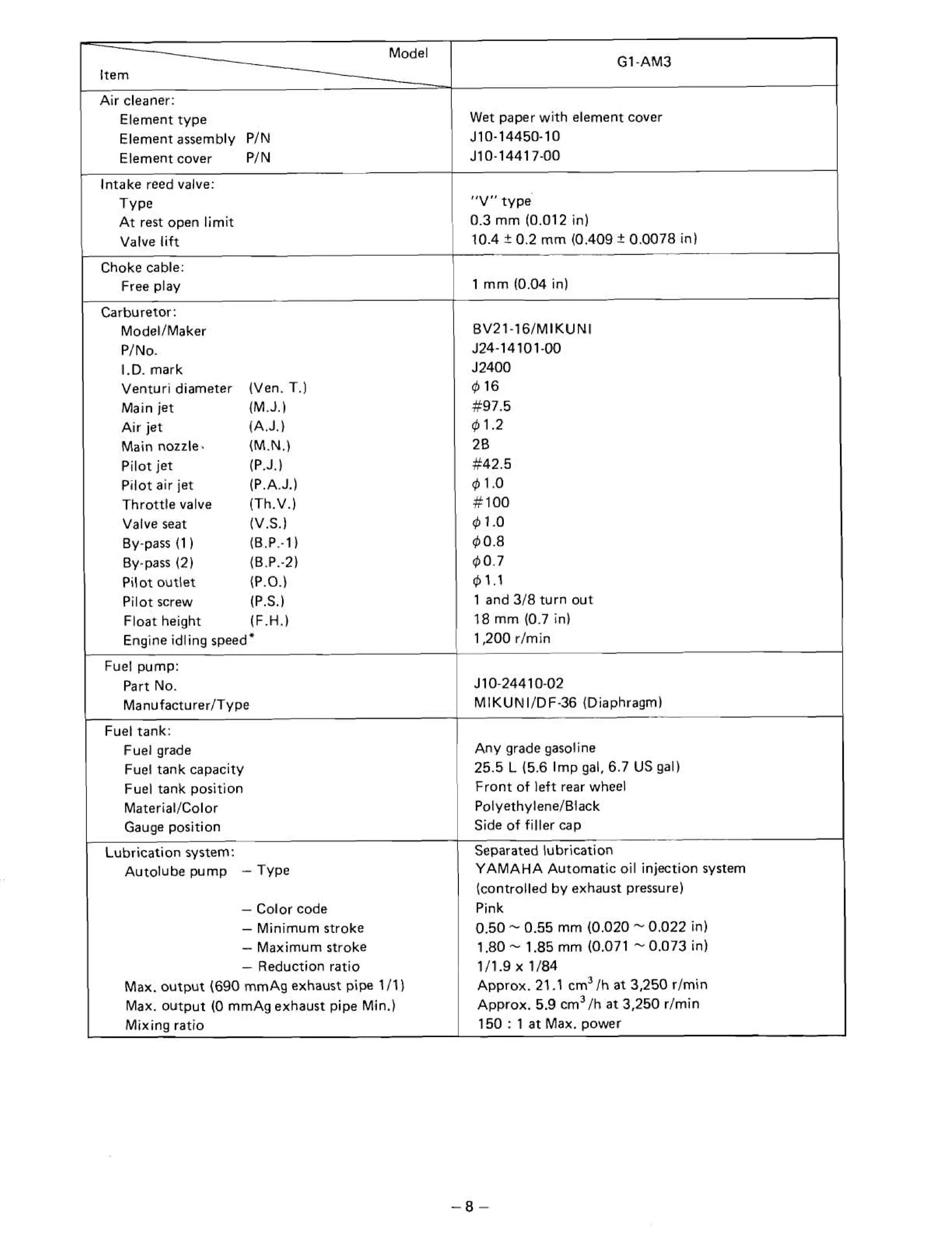 YAMAHA GOLF CAR SERVICE MANUAL visual data 4