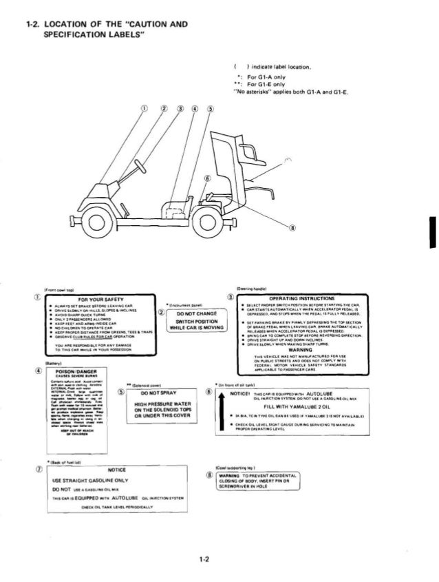 Yamaha G1a Ignition Wiring Diagram - Wiring Diagram Schemas