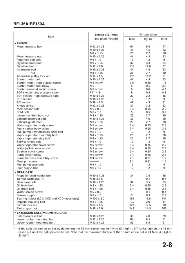2018 HONDA BF150 SERVICE MANUAL PDF visual data 4