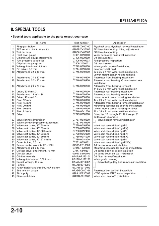 2018 HONDA OUTBOARD SERVICE MANUAL PDF FREE DOWNLOAD visual data 6
