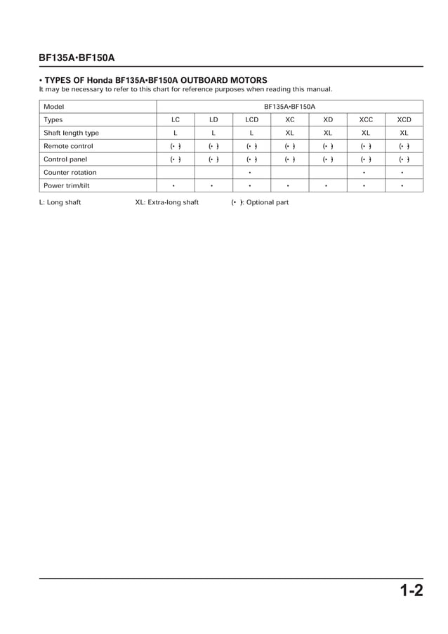 2018 HONDA BF150 SERVICE MANUAL PDF visual data 5