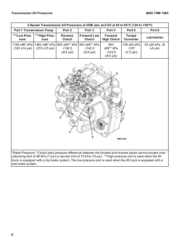 Yale glp40vx6 forklift repair manual pdf