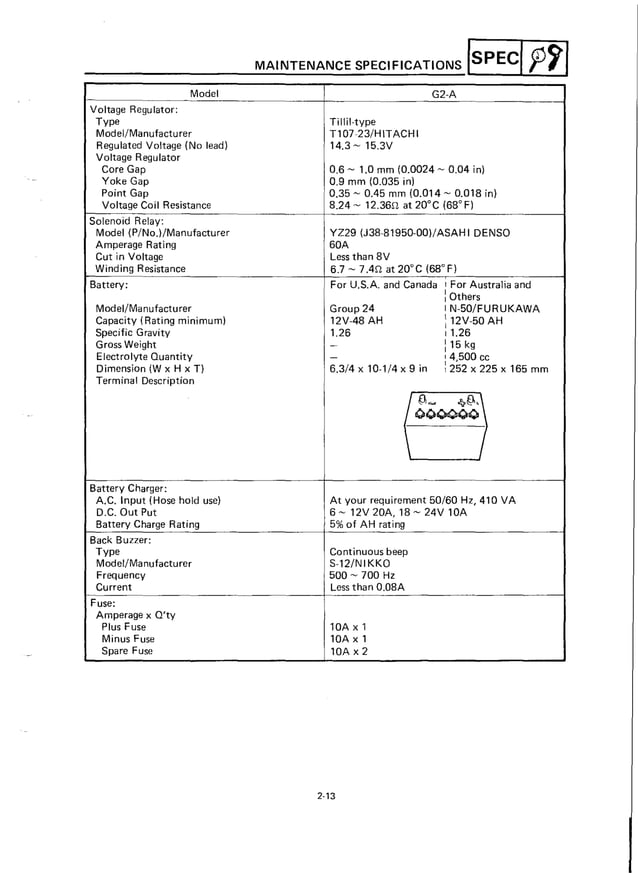 2005 YAMAHA G22A GOLF CART SERVICE MANUAL PDF FREE DOWNLOAD visual data 2