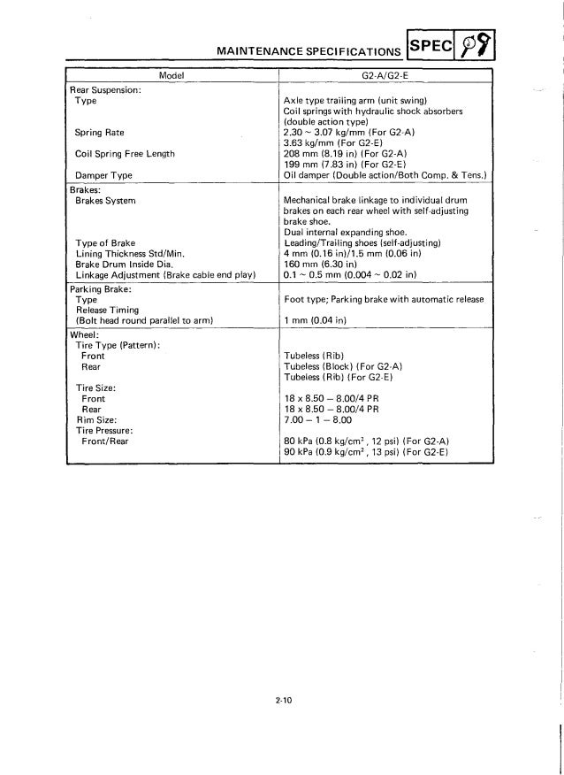 Golf cart repair manual online Golf cart repair manual online