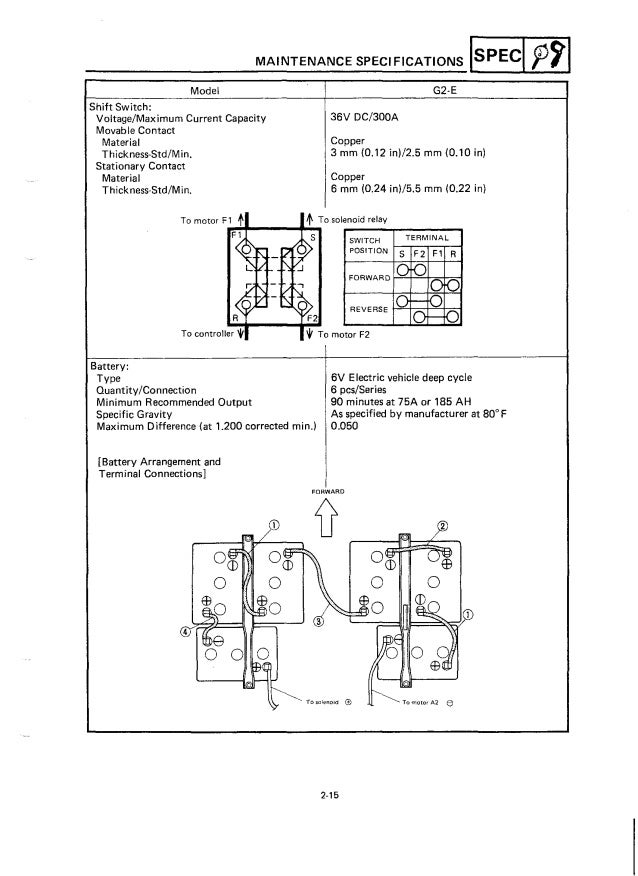 yamaha g2 golf cart manual circuit diagram maker Yamaha Golf Cart Serial Number yamaha g2e golf cart service repair manual 34 638
