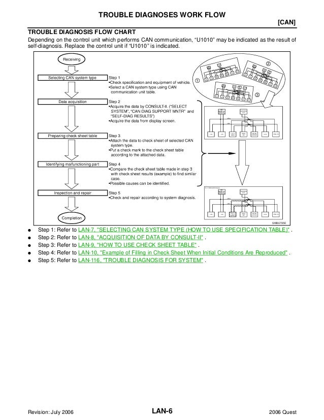 Nissan Quest 06 Service Repair Manual Nissan Quest 06 Service Repair Manual