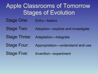 Apple Classrooms of Tomorrow  Stages of Evolution Stage One:  Entry—basics Stage Two:  Adoption—explore and investigate Stage Three:  Adaptation—integrate  Stage Four:  Appropriation—understand and use Stage Five:  Invention—experiment 