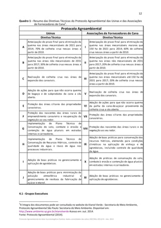 12 
Protocolo Agroambiental do Setor Sucroenergético Paulista: dados consolidados das safras 2007/08 a 2013/14 – Dez. 2014 
Quadro 1 ‐ Resumo das Diretivas Técnicas do Protocolo Agroambiental das Usinas e das Associações 
de Fornecedores de Cana2
. 
A
Antecipação do prazo final para eliminação da
queima nas áreas mecanizáveis de 2021 para
2014; 70% de colheita crua nessas áreas a
partir de 2010.
I
Antecipação do prazo final para eliminação da
queima nas áreas mecanizáveis maiores que
150 ha de 2021 para 2014; 60% de colheita
crua nessas áreas a partir de 2010.
B
Antecipação do prazo final para eliminação da
queima nas áreas não mecanizáveis de 2031
para 2017; 30% de colheita crua nessas áreas a
partir de 2010.
II
Antecipação do prazo final para eliminação da
queima nas áreas não mecanizáveis de 2031
para 2017; 20% de colheita crua nessas áreas a
partir de 2010.
C
Realização de colheita crua nas áreas de
expansão dos canaviais.
III
Antecipação do prazo final para eliminação da
queima nas áreas mecanizáveis até 150 ha de
2031 para 2017; 20% de colheita crua nessas
áreas a partir de 2010.
D
Adoção de ações para que não ocorra queima
de bagaço e de subprodutos da cana a céu
aberto.
V
Realização de colheita crua nas áreas de
expansão dos canaviais.
E
Proteção das áreas ciliares das propriedades
canavieiras.
VI
Adoção de ações para que não ocorra queima
da palha da cana‐de‐açúcar proveniente da
colheita crua a céu aberto.
F
Proteção das nascentes das áreas rurais do
empreendimento canavieiro e recuperação da
vegetação ao seu redor.
VII
Proteção das áreas ciliares das propriedades
canavieiras.
G
Implementação de Plano Técnico de
Conservação do solo, combate à erosão e
contenção de água pluviais em estradas
internas e carreadores.
VIII
Proteção das nascentes das áreas rurais e da
vegetação ao seu redor.
H
Implementação de Plano Técnico de
Conservação de Recursos Hídricos, controle de
qualidade da água e reuso de água nos
processos industriais.
IX
Adoção de boas práticas para conservação dos
recursos hídricos, atentando para condições
climáticas na aplicação de vinhaça e de
agrotóxicos, incluindo controle de qualidade
da água.
I
Adoção de boas práticas no gerenciamento e
aplicação de agrotóxicos.
X
Adoção de práticas de conservação do solo,
combate à erosão e contenção de água pluviais
em estradas internas e carreadores.
J
Adoção de boas práticas para minimização da
poluição atmosférica industrial e
gerenciamento de resíduos da fabricação de
açúcar e etanol.
XI
Adoção de boas práticas no gerenciamento e
aplicação de agrotóxicos.
Protocolo Agroambiental
Usinas Associações de Fornecedores de Cana
Diretiva Técnica Diretiva Técnica
 
 
4.1 ‐ Grupos Executivos  
                                                            
2
A íntegra dos documentos pode ser consultada no website do Etanol Verde : Secretaria do Meio Ambiente, 
Protocolo Agroambiental São Paulo: Secretaria do Meio Ambiente. Disponível em:  
http://www.ambiente.sp.gov.br/etanolverde Acesso em: out. 2014.  
Fonte: Protocolo Agroambiental (2014). 
 
