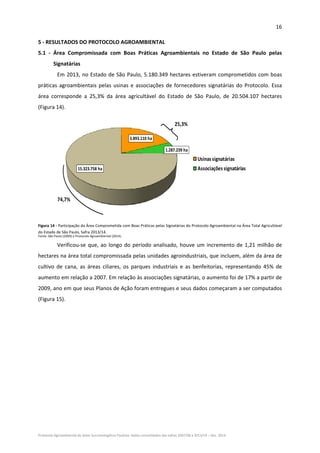 16 
Protocolo Agroambiental do Setor Sucroenergético Paulista: dados consolidados das safras 2007/08 a 2013/14 – Dez. 2014 
5 ‐ RESULTADOS DO PROTOCOLO AGROAMBIENTAL 
5.1  ‐  Área  Compromissada  com  Boas  Práticas  Agroambientais  no  Estado  de  São  Paulo  pelas 
Signatárias 
Em 2013, no Estado de São Paulo, 5.180.349 hectares estiveram comprometidos com boas 
práticas agroambientais pelas usinas e associações de fornecedores signatárias do Protocolo. Essa 
área  corresponde  a  25,3%  da  área  agricultável  do  Estado  de  São  Paulo,  de  20.504.107  hectares 
(Figura 14).  
3.893.110 ha
1.287.239 ha
15.323.758 ha
Usinas signatárias
Associações signatárias
25,3%
74,7%
 
Figura 14 ‐ Participação da Área Comprometida com Boas Práticas pelas Signatárias do Protocolo Agroambiental na Área Total Agricultável 
do Estado de São Paulo, Safra 2013/14.  
Fonte: São Paulo (2009) e Protocolo Agroambiental (2014).
 
Verificou‐se que, ao longo do período analisado, houve um incremento de 1,21 milhão de 
hectares na área total compromissada pelas unidades agroindustriais, que incluem, além da área de 
cultivo  de  cana,  as  áreas  ciliares,  os  parques  industriais  e  as  benfeitorias,  representando  45%  de 
aumento em relação a 2007. Em relação às associações signatárias, o aumento foi de 17% a partir de 
2009, ano em que seus Planos de Ação foram entregues e seus dados começaram a ser computados 
(Figura 15). 
 
