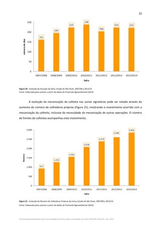 22 
Protocolo Agroambiental do Setor Sucroenergético Paulista: dados consolidados das safras 2007/08 a 2013/14 – Dez. 2014 
161
195
223
238
204
223 222
0
50
100
150
200
250
2007/2008 2008/2009 2009/2010 2010/2011 2011/2012 2012/2013 2013/2014
número de dias
Safra
 
Figura 20 ‐ Evolução da Duração da Safra, Estado de São Paulo, 2007/08 a 2013/14.  
Fonte: Elaborada pelos autores a partir de dados do Protocolo Agroambiental (2014) 
 
   
A evolução da mecanização da colheita nas usinas signatárias pode ser notada através do 
aumento do número de colhedoras próprias (Figura 21), mostrando o investimento ocorrido com a 
mecanização da colheita, inclusive da necessidade da mecanização de outras operações. O número 
de frentes de colheitas acompanhou este investimento. 
 
917
1.255
1.544
2.078
2.379
2.598
2.856
0
500
1.000
1.500
2.000
2.500
3.000
2007/2008 2008/2009 2009/2010 2010/2011 2011/2012 2012/2013 2013/2014
Número 
Safra
 
Figura 21 ‐ Evolução do Número de Colhedoras Próprias da Usina, Estado de São Paulo, 2007/08 a 2013/14.  
Fonte: Elaborada pelos autores a partir de dados do Protocolo Agroambiental (2014). 
 
 