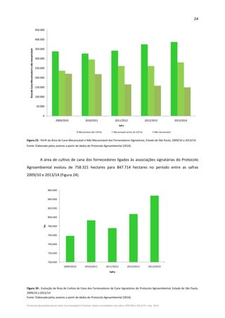 24 
Protocolo Agroambiental do Setor Sucroenergético Paulista: dados consolidados das safras 2007/08 a 2013/14 – Dez. 2014 
0
50.000
100.000
150.000
200.000
250.000
300.000
350.000
400.000
450.000
2009/2010 2010/2011 2011/2012 2012/2013 2013/2014
Área de Cana Mecanizável e não mecanizável
Safra
Mecanizavel até 150 ha Mecanizavel acima de 150 ha Não mecanizavel
 
Figura 23 ‐ Perfil da Área de Cana Mecanizável e Não Mecanizável dos Fornecedores Signatários, Estado de São Paulo, 2009/10 a 2013/14. 
Fonte: Elaborada pelos autores a partir de dados do Protocolo Agroambiental (2014). 
 
A área de cultivo de cana dos fornecedores ligados às associações signatárias do Protocolo 
Agroambiental  evoluiu  de  758.321  hectares  para  847.714  hectares  no  período  entre  as  safras 
2009/10 e 2013/14 (Figura 24). 
700.000
720.000
740.000
760.000
780.000
800.000
820.000
840.000
860.000
2009/2010 2010/2011 2011/2012 2012/2013 2013/2014
ha 
Safra
 
Figura 24 ‐ Evolução da Área de Cultivo de Cana dos Fornecedores de Cana Signatários do Protocolo Agroambiental, Estado de São Paulo, 
2009/10 a 2013/14.  
Fonte: Elaborada pelos autores a partir de dados do Protocolo Agroambiental (2014). 
 