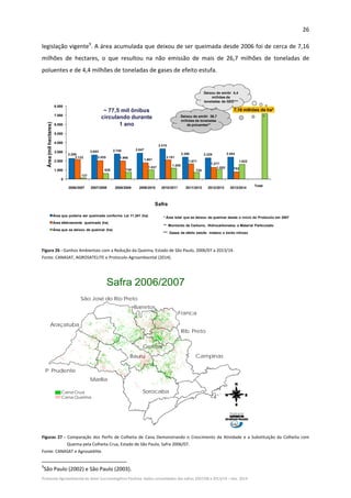 26 
Protocolo Agroambiental do Setor Sucroenergético Paulista: dados consolidados das safras 2007/08 a 2013/14 – Dez. 2014 
legislação vigente9
. A área acumulada que deixou de ser queimada desde 2006 foi de cerca de 7,16 
milhões  de  hectares,  o  que  resultou  na  não  emissão  de  mais  de  26,7  milhões  de  toneladas  de 
poluentes e de 4,4 milhões de toneladas de gases de efeito estufa. 
2.269
2.653 2.745 2.847
3.310
2.398 2.329 2.404
2.132 2.025 1.998
1.801
2.101
1.671
1.277
782
137
628 748
1.037
1.209
728
1.052
1.622
7,16 milhões de ha*
0
1.000
2.000
3.000
4.000
5.000
6.000
7.000
8.000
Safra
2006/2007
Safra
2007/2008
Safra
2008/2009
Safra
2009/2010
Safra
2010/2011
Safra
2011/2012
Safra
2012/2013
Safra
2013/2014
Total
Área(milhectares)
Área que poderia ser queimada conforme Lei 11.241 (ha)
Área efetivamente queimada (ha)
Área que se deixou de queimar (ha)
~ 77,5 mil ônibus
circulando durante
1 ano
Deixou de emitir 26,7
milhões de toneladas
de poluentes**
Deixou de emitir 4,4
milhões de
toneladas de GEE***
* Área total que se deixou de queimar desde o início do Protocolo em 2007
** Monóxido de Carbono, Hidrocarbonetos e Material Particulado
Safra
*** Gases de efeito estufa: metano e óxido nitroso
2006/2007 2007/2008 2008/2009 2009/2010 2010/2011 2011/2012 2012/2013 2013/2014
 
Figura 26 ‐ Ganhos Ambientais com a Redução da Queima, Estado de São Paulo, 2006/07 a 2013/14.  
Fonte: CANASAT, AGROSATELITE e Protocolo Agroambiental (2014).  
 
Safra 2006/2007
P. Prudente
Rib. Preto
Araçatuba
São José do Rio Preto
Franca
Sorocaba
Marília
Campinas
Barretos
Central
Bauru
Cana Crua
Cana Queima
Realização
  
Figuras  27 ‐ Comparação dos Perfis de Colheita de Cana Demonstrando o Crescimento da Atividade e a Substituição da Colheita com 
Queima pela Colheita Crua, Estado de São Paulo, Safra 2006/07.  
Fonte: CANASAT e Agrosatélite. 
                                                            
9
São Paulo (2002) e São Paulo (2003). 
 