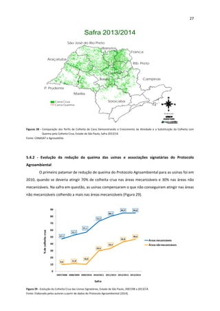 27 
 
Safra 2013/2014
P. Prudente
Rib. Preto
Araçatuba
São José do Rio Preto
Franca
Sorocaba
Marília
Campinas
Barretos
Central
Bauru
Cana Crua
Cana Queima
Realização
 
Figuras  28 ‐ Comparação dos Perfis de Colheita de Cana Demonstrando o Crescimento da Atividade e a Substituição da Colheita com 
Queima pela Colheita Crua, Estado de São Paulo, Safra 2013/14.  
Fonte: CANASAT e Agrosatélite. 
 
 
5.4.2  ‐  Evolução  da  redução  da  queima  das  usinas  e  associações  signatárias  do  Protocolo 
Agroambiental 
O primeiro patamar de redução de queima do Protocolo Agroambiental para as usinas foi em 
2010, quando se deveria atingir 70% de colheita crua nas áreas mecanizáveis e 30% nas áreas não 
mecanizáveis. Na safra em questão, as usinas compensaram o que não conseguiram atingir nas áreas 
não mecanizáveis colhendo a mais nas áreas mecanizáveis (Figura 29). 
 
% de colheita crua
Safra
47,1
52,7
57,1
72,5
80,1
84,9 84,8
9,6 11,0
10,0
29,4
33,5
42,8
46,6
0
10
20
30
40
50
60
70
80
90
2007/2008 2008/2009 2009/2010 2010/2011 2011/2012 2012/2013 2013/2014
Áreas mecanizáveis 
Áreas não mecanizáveis
 
Figura 29 ‐ Evolução da Colheita Crua das Usinas Signatárias, Estado de São Paulo, 2007/08 a 2013/14.  
Fonte: Elaborada pelos autores a partir de dados do Protocolo Agroambiental (2014).  
 