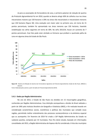 28 
Protocolo Agroambiental do Setor Sucroenergético Paulista: dados consolidados das safras 2007/08 a 2013/14 – Dez. 2014 
Já para as associações de fornecedores de cana, o primeiro patamar de redução de queima 
do Protocolo Agroambiental foi em 2010, quando se deveria atingir 60% de colheita crua nas áreas 
mecanizáveis maiores que 150 hectares e 20% nas áreas não mecanizáveis e mecanizáveis menores 
que  150  hectares  (Figura  30).  Uma  evolução  com  maior  valor  no  primeiro  ano,  em  torno  de  15 
pontos  percentuais,  também  foi  apresentada  nas  áreas  menores  que  150  hectares,  havendo 
estabilização  nas  safras  seguintes  em  torno  de  30%.  Na  safra  2013/14,  houve  um  aumento  de  7 
pontos percentuais. Esse fato pode estar atrelado as liminares que proíbem a queimada palha da 
cana em algumas áreas do Estado de São Paulo. 
 
14,3
29,5 30,0
30,8
37,3
23,3
61,6 60,3 61,0 60,0
1,3
16,3
19,6
24,9
29,9
0
10
20
30
40
50
60
70
80
90
100
2009/2010 2010/2011 2011/2012 2012/2013 2013/2014
Áreas mecanizáveis < 150 ha  
Áreas mecanizáveis > 150 ha
Áreas não mecanizáveis
% de colheita crua
Safra
 
Figura 30 ‐ Histórico da Redução de Queima dos Fornecedores Signatários do Protocolo Agroambiental, Estado de São Paulo, 2009/10 a 
2013/14.  
Fonte: Elaborada pelos autores a partir de dados do Protocolo Agroambiental (2014).  
 
 
5.4.3 ‐ Dados por Região Administrativa 
No  ano  de  2013,  o  Estado  de  São  Paulo  era  dividido  em  15  mesorregiões  geográficas, 
conhecidas por Regiões Administrativas. Essa distinção acompanhava a divisão do Brasil adotada a 
partir de 1995 pelo Instituto Brasileiro de Geografia e Estatística (IBGE), e foi realizada levando em 
consideração  características  sociais,  econômicas  e  políticas  dos  municípios  que  compõe  essas 
regiões,  permitindo  melhor  entendimento  dos  processos  socioeconômicos  e  da  dinâmica  espacial 
que  os  acompanha.  Em  fevereiro  de  2014  foi  criada  a  16ª  Região  Administrativa  do  Estado  no 
sudoeste  paulista,  composta  por  32  municípios.  Para  fins  deste  estudo,  baseado  em  informações 
consolidadas até 2013, a Região Administrativa de Itapeva não foi considerada. A lista dos municípios 
 
