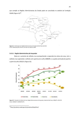 29 
 
que  compõe  as  Regiões  Administrativas  do  Estado  pode  ser  consultada  no  website  da  Fundação 
SEADE (Figura 31)10
. 
 
Figura 31 ‐ Distribuição das Regiões Administrativas do Estado de São Paulo até 2013.  
Fonte: Elaborada pelos autores com base nos dados do IBGE. 
 
  
5.4.3.1 ‐ Região Administrativa de Araçatuba 
Nota‐se o aumento da colheita crua acompanhando a expansão da cultura da cana, com a 
colheita crua superando a colheita com queima já na safra 2008/09, e a queda acentuada da queima 
a partir da safra 2010/11 (Figura 32). 
295
398
513
572
587 597
616
660
261
360
389
440
522
535 524
566
87
170
216
251 305
352
380
504
174
190
173
189
217
183
144
62
0
100
200
300
400
500
600
700
Safra
2006/2007
Safra
2007/2008
Safra
2008/2009
Safra
2009/2010
Safra
2010/2011
Safra
2011/2012
Safra
2012/2013
Safra
2013/2014
Total Cultivo Total Colhido Cana Crua Cana Queima
67%
33%
11%
89%
Área(milhectares)
Safra
2006/2007 2007/2008 2008/2009 2009/2010 2010/2011 2011/2012 2012/2013 2013/2014
 
Figura 32 ‐ Evolução da Colheita da Cana, Região Administrativa de Araçatuba, Estado de São Paulo, 2006/07 a 2013/14.  
Fonte: CANASAT e AGROSATELITE. 
  
                                                            
10
http://produtos.seade.gov.br/produtos/divpolitica/ 
 