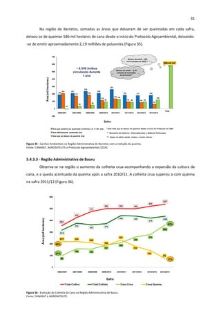 31 
 
Na  região  de  Barretos,  somadas  as  áreas  que  deixaram  de  ser  queimadas  em  cada  safra, 
deixou‐se de queimar 586 mil hectares de cana desde o início do Protocolo Agroambiental, deixando‐
‐se de emitir aproximadamente 2,19 milhões de poluentes (Figura 35). 
188
207
235
208
261
183 177 182
207
172
185
115
134
94 85
62
-18
35
50
93
126
89 92
120
586 mil ha*
-100
0
100
200
300
400
500
600
700
Safra
2006/2007
Safra
2007/2008
Safra
2008/2009
Safra
2009/2010
Safra
2010/2011
Safra
2011/2012
Safra
2012/2013
Safra
2013/2014
Total
Área que poderia ser queimada conforme Lei 11.241 (ha)
Área efetivamente queimada (ha)
Área que se deixou de queimar (ha)
* Área total que se deixou de queimar desde o início do Protocolo em 2007
** Monóxido de Carbono, Hidrocarbonetos e Material Particulado
Área(milhectares)
Safra
~ 6.340 ônibus
circulando durante
1 ano
Deixou de emitir ~363
mil toneladas de GEE***
Deixou de emitir ~2,19
milhões de toneladas
de poluentes**
*** Gases de efeito estufa: metano e óxido nitroso
2006/2007 2007/2008 2008/2009 2009/2010 2010/2011 2011/2012 2012/2013 2013/2014
 
Figura 35 ‐ Ganhos Ambientais na Região Administrativa de Barretos com a redução da queima. 
Fonte: CANASAT, AGROSATELITE e Protocolo Agroambiental (2014).  
 
5.4.3.3 ‐ Região Administrativa de Bauru 
Observa‐se na região o aumento da colheita crua acompanhando a expansão da cultura da 
cana, e a queda acentuada da queima após a safra 2010/11. A colheita crua superou a com queima 
na safra 2011/12 (Figura 36). 
 
Área(milhectares)
353
422
474
500 500 498
520
537
315
375
362 370
440 436
419
434
98
158 154
187
209
258
278
362
217 218
208
183
231
178
141
72
0
100
200
300
400
500
600
Safra
2006/2007
Safra
2007/2008
Safra
2008/2009
Safra
2009/2010
Safra
2010/2011
Safra
2011/2012
Safra
2012/2013
Safra
2013/2014
Total Cultivo Total Colhido Cana Crua Cana Queima
Safra
69%
31%
17%
83%
2006/2007 2007/2008 2008/2009 2009/2010 2010/2011 2011/2012 2012/2013 2013/2014
 
Figura 36 ‐ Evolução da Colheita da Cana na Região Administrativa de Bauru.  
Fonte: CANASAT e AGROSATELITE. 
 