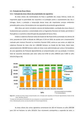 41 
 
5.5 ‐ Proteção das Áreas Ciliares  
5.5.1 ‐ Evolução das áreas ciliares das propriedades das signatárias 
As  áreas  ciliares  são  mantenedoras  do  fluxo  e  qualidade  dos  corpos  hídricos,  tendo  um 
importante  papel  na  perenidade  das  nascentes  e  na  proteção  contra  o  assoreamento  dos  rios  e 
córregos.  Assim,  a  proteção  e  restauração  dessas  áreas  são  importantes  serviços  ambientais 
prestados pelas usinas e fornecedores de cana signatários do protocolo agroambiental.  
Além disso, por serem corredores naturais de biodiversidade, a proteção das áreas ciliares é 
fundamental para aumentar a conectividade entre os fragmentos florestais do Estado, permitindo o 
fluxo gênico e o aumento e diversificação das populações de fauna e flora.  
Embora a cobertura florestal nativa do Estado de São Paulo tenha aumentado nos últimos 20 
anos, passando de 13,9% na década de 1990 para 17,5% em 2010, de acordo com o levantamento 
realizado  pelo  Instituto  Florestal  no  Inventário  Florestal  2010,  estima‐se  que  exista  um  deficit  de 
cobertura  florestal  de  mata  ciliar  de  1.400.000  hectares  no  Estado  de  São  Paulo.  Deste  total, 
aproximadamente 300.000 hectares estão em áreas rurais administradas por usinas e fornecedores 
de cana signatários do Protocolo Agroambiental, já compromissados com sua proteção. O número 
total  de  nascentes  declaradas  pelo  setor  saltou  de  8.700  na  safra  2009/10  para  9.280  na  safra 
2013/14 (Figura 54).  
 
158.876
182.325 200.039 215.601 232.251 232.379 233.047
62.634
65.750
61.797 62.124 65.992
0
50.000
100.000
150.000
200.000
250.000
300.000
350.000
2007/2008 2008/2009 2009/2010 2010/2011 2011/2012 2012/2013 2013/2014
Associações
Usinas
Hectares
Safra
299.039297.503294.078281.351262.673182.325158.876
7.746 
nascentes*
1.534 
nascentes**
• Em áreas próprias+arrendadas
** Em áreas próprias
7.121 
nascentes*
1.579
nascentes**
 
Figura 54 ‐ Evolução das Áreas Ciliares Compromissadas com a Proteção pelas Signatárias do Protocolo Agroambiental, Estado de São 
Paulo, 2007/08 a 2013/14
1
.  
1
Os dados das associações de fornecedores de cana começaram a ser apresentados em 2009.  
Fonte: Elaborada pelos autores com base dos dados do Protocolo Agroambiental. 
 
 
 
As áreas ciliares das usinas signatárias aumentaram de 160 mil hectares na safra 2007/08 
para  233  mil  hectares  na  safra  2013/14.  Esse  incremento  acompanhou  a  expansão  do  setor,  à 
 