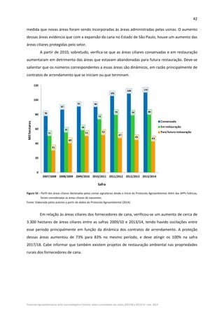 42 
Protocolo Agroambiental do Setor Sucroenergético Paulista: dados consolidados das safras 2007/08 a 2013/14 – Dez. 2014 
medida que novas áreas foram sendo incorporadas às áreas administradas pelas usinas. O aumento 
dessas áreas evidencia que com a expansão da cana no Estado de São Paulo, houve um aumento das 
áreas ciliares protegidas pelo setor.  
A partir de 2010, sobretudo, verifica‐se que as áreas ciliares conservadas e em restauração 
aumentaram em detrimento das áreas que estavam abandonadas para futura restauração. Deve‐se 
salientar que os números correspondentes a essas áreas são dinâmicos, em razão principalmente de 
contratos de arrendamento que se iniciam ou que terminam. 
78
87
91 90
105
109 110
51
55
58
73
79 79 80
31
40
51 52
47
45 43
0
20
40
60
80
100
120
2007/2008 2008/2009 2009/2010 2010/2011 2011/2012 2012/2013 2013/2014
Mil hectares
Conservada
Em restauração
Para futura restauração
Safra
 
Figura 55 ‐ Perfil das áreas ciliares declaradas pelas usinas signatárias desde o Início do Protocolo Agroambiental.
 
Além das APPs hídricas, 
foram consideradas as áreas ciliares de nascentes.  
Fonte: Elaborada pelos autores a partir de dados do Protocolo Agroambiental (2014). 
 
Em relação às áreas ciliares dos fornecedores de cana, verificou‐se um aumento de cerca de 
3.300 hectares de áreas ciliares entre as safras 2009/10 e 2013/14, tendo havido oscilações entre 
esse  período  principalmente  em  função  da  dinâmica  dos  contratos  de  arrendamento.  A  proteção 
dessas  áreas  aumentou  de  73%  para  83%  no  mesmo  período,  e  deve  atingir  os  100%  na  safra 
2017/18. Cabe informar que também existem projetos de restauração ambiental nas propriedades 
rurais dos fornecedores de cana. 
 