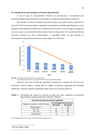 46 
Protocolo Agroambiental do Setor Sucroenergético Paulista: dados consolidados das safras 2007/08 a 2013/14 – Dez. 2014 
6.2 ‐ Redução do Consumo de Água nos Processos Agroindustriais  
O  uso  da  água  no  processamento  industrial  da  cana‐de‐açúcar  é  disciplinado  pela 
Zoneamento Agroambiental do Setor Sucroenergético, no âmbito do licenciamento ambiental12
. 
Para atender às metas de redução do consumo de água, que podem assumir patamares de 
0,7 ou de 1m3
/t de cana processada, a depender da localização da unidade agroindustrial, as usinas 
signatárias estão adotando medidas como o fechamento de circuitos e o reuso da água, a lavagem da 
cana crua a seco, e o aprimoramento de processos industriais (Figura 60). Com o aprimoramento dos 
processos  industriais  do  setor  sucroenergético,  a  quantidade  média  de  água  utilizada  no 
processamento industrial da cana‐de‐açúcar deve chegar a 1m3
/t de cana. 
5
1,52 1,45
1,26 1,18 1
0
1
2
3
4
5
6
Anos 90 2010 2011 2012 2013 Previsão 2014
M3
de água/t de cana processada
2010/2011 2011/2012 2012/2013 2013/2014
Previsão 
2014/2015
Safra  
Figura 60 ‐ Redução do consumo de água nas usinas signatárias. 
Fonte: Elaborada pelos autores a partir de dados do Protocolo Agroambiental (2014). 
Verifica‐se  que  cerca  de  50%  das  signatárias  já  alcançaram  o  patamar  de  1m3
/t  de  cana 
processada.  Deve‐se  lembrar,  contudo,  que  nas  regiões  consideradas  adequadas  com  restrições 
ambientais, a meta de redução de captação de água é de 0,7 m3
/t de cana (Tabela 3). 
 
Tabela  3  ‐  Distribuição  das  classes  de  consumo  de  água  das  usinas  signatárias  do  Protocolo 
Agroambiental, Estado de São Paulo, 2011/12 e 2013/14 
Consumo de água das Usinas signatárias
Classes de consumo (m³/ton de cana)
Porcentagem de Usinas (%)
2011/2012 2013/2014
Menorque 0,7 - 20
0,7 – 1,0 41 29
1,0 – 2,0 40 38
Acima de 2,0 19 13
 
Fonte: Elaborada pelos autores a partir de dados do Protocolo Agroambiental. 
 
                                                            
12
São Paulo (2008ª, 2008b). 
 