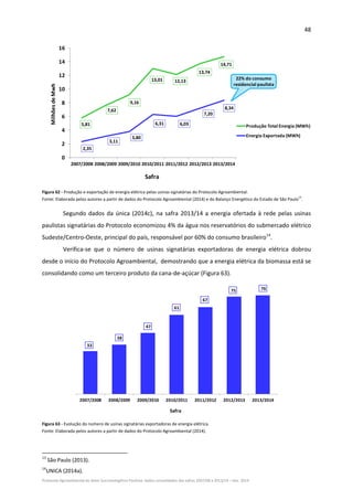 48 
Protocolo Agroambiental do Setor Sucroenergético Paulista: dados consolidados das safras 2007/08 a 2013/14 – Dez. 2014 
5,81
7,62
9,16
13,01 12,13
13,74
14,71
2,35
3,11
3,80
6,31 6,03
7,20
8,34
0
2
4
6
8
10
12
14
16
2007/2008 2008/2009 2009/2010 2010/2011 2011/2012 2012/2013 2013/2014
Milhões de Mwh
Produção Total Energia (MWh)
Energia Exportada (MWh)
Safras
22% do consumo 
residencial paulista
Safra
 
Figura 62 ‐ Produção e exportação de energia elétrica pelas usinas signatárias do Protocolo Agroambiental.  
Fonte: Elaborada pelos autores a partir de dados do Protocolo Agroambiental (2014) e do Balanço Energético do Estado de São Paulo
13
. 
 
Segundo dados da única (2014c), na safra 2013/14 a energia ofertada à rede pelas usinas 
paulistas signatárias do Protocolo economizou 4% da água nos reservatórios do submercado elétrico 
Sudeste/Centro‐Oeste, principal do país, responsável por 60% do consumo brasileiro14
. 
Verifica‐se  que  o  número  de  usinas  signatárias  exportadoras  de  energia  elétrica  dobrou 
desde o início do Protocolo Agroambiental,  demostrando que a energia elétrica da biomassa está se 
consolidando como um terceiro produto da cana‐de‐açúcar (Figura 63). 
33
38
47
61
67
75 76
2007/2008 2008/2009 2009/2010 2010/2011 2011/2012 2012/2013 2013/2014
SafrasSafra
 
Figura 63 ‐ Evolução do número de usinas signatárias exportadoras de energia elétrica.  
Fonte: Elaborada pelos autores a partir de dados do Protocolo Agroambiental (2014). 
 
                                                            
13
 São Paulo (2013). 
14
UNICA (2014a). 
 