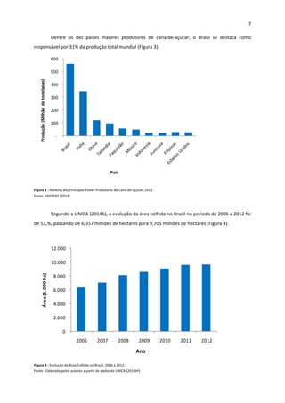 7 
 
Dentre  os  dez  países  maiores  produtores  de  cana‐de‐açúcar,  o  Brasil  se  destaca  como 
responsável por 31% da produção total mundial (Figura 3). 
‐
100 
200 
300 
400 
500 
600 
Produção (Milhão de toneladas)
País
 
Figura 3 ‐ Ranking dos Principais Países Produtores de Cana‐de‐açúcar, 2012.  
Fonte: FAOSTAT (2014). 
 
Segundo a UNICA (2014b), a evolução da área colhida no Brasil no período de 2006 a 2012 foi 
de 53,%, passando de 6,357 milhões de hectares para 9,705 milhões de hectares (Figura 4).  
 
0 
2.000 
4.000 
6.000 
8.000 
10.000 
12.000 
2006 2007 2008 2009 2010 2011 2012
Área (1.000 ha)
Ano
 
Figura 4 ‐ Evolução da Área Colhida no Brasil, 2006 a 2012.  
Fonte: Elaborada pelos autores a partir de dados da UNICA (2014bª). 
 
 