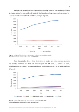 8 
Protocolo Agroambiental do Setor Sucroenergético Paulista: dados consolidados das safras 2007/08 a 2013/14 – Dez. 2014 
Na Federação, a região produtora de maior destaque é a Centro‐Sul, que representou 90% da 
produção nacional no ano de 2012. O Estado de São Paulo é o maior produtor nacional de cana‐de‐
‐açúcar, detendo cerca de 56% do total dessa produção (Figura 5).  
0 
1.000 
2.000 
3.000 
4.000 
5.000 
6.000 
7.000 
8.000 
9.000 
2006 2007 2008 2009 2010 2011 2012
Área ( 1.000 ha)
Ano
Centro‐Sul Norte‐Nordeste
 
Figura 5 ‐ Evolução da Área Colhida dos Principais Estados Produtores da Federação, 2006 a 2012.  
Fonte: Elaborada pelos autores a partir de dados da UNICA (2014b). 
 
Mato Grosso do Sul, Goiás e Minas Gerais foram os Estados com maior expansão canavieira 
no  período,  ampliando  sua  área  com  cana‐de‐açúcar  em  3,6  vezes,  3,1  vezes  e  2  vezes, 
respectivamente. Já Paraná e São Paulo tiveram um incremento de 51 % e 47,%, respectivamente 
(Figura 6). 
0 
1.000 
2.000 
3.000 
4.000 
5.000 
6.000 
2006 2007 2008 2009 2010 2011 2012
Área (1.000 ha)
Ano
São Paulo Goiás Mato Grosso do Sul Minas Gerais Paraná
 
Figura 6 ‐ Evolução da Área Colhida dos Principais Estados do Centro‐Sul, 2006 a 2012.  
Fonte: Elaborada pelos autores a partir de dados da UNICA (2014b). 
 
 
