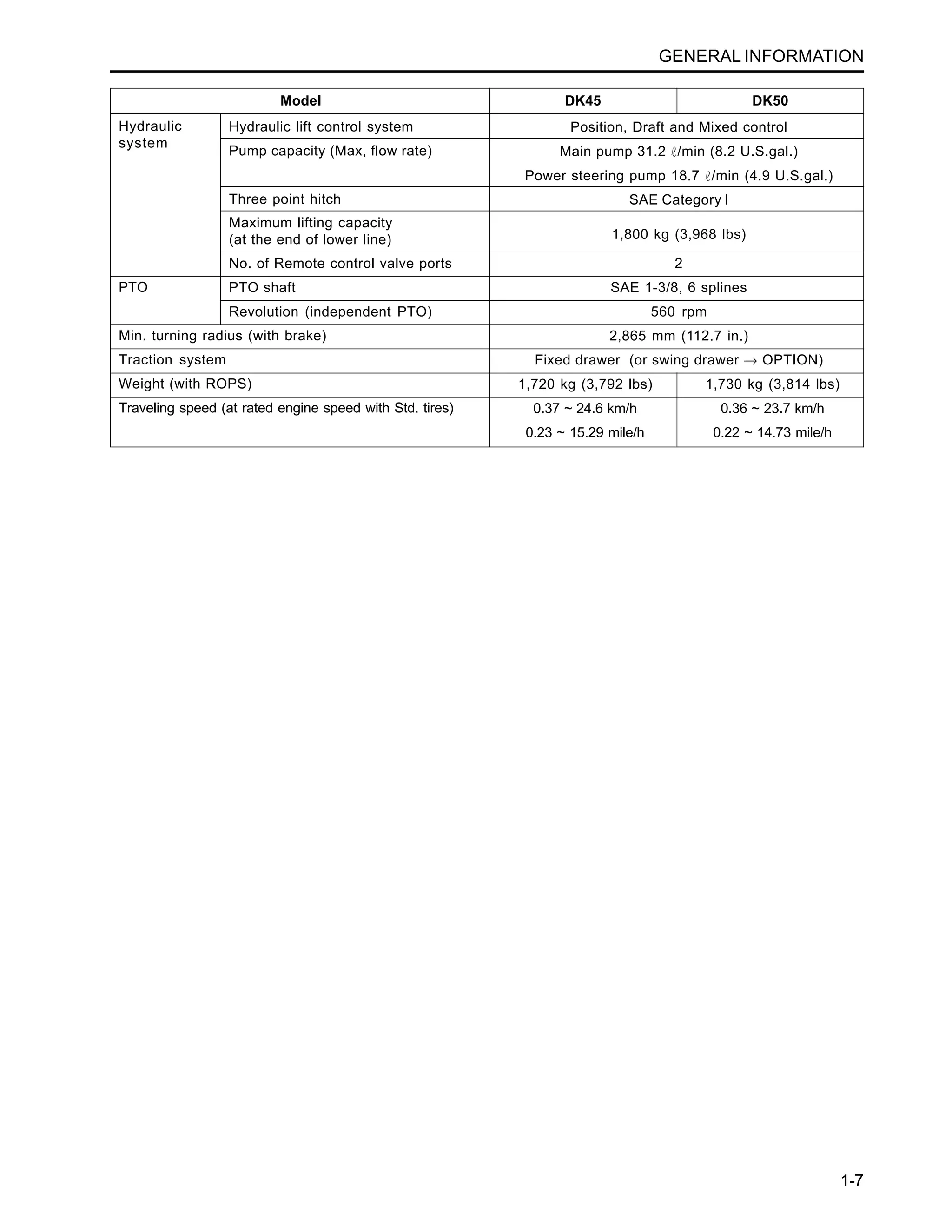 Kioti Daedong DK45 Tractor Service Repair Manual | PDF