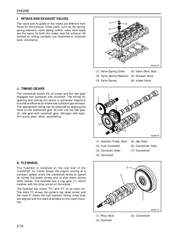 Kioti Daedong DK45 Tractor Service Repair Manual