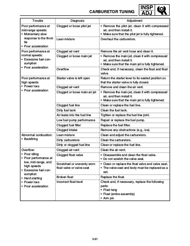 Yamaha Rs90k Snowmobile Service Repair Manual