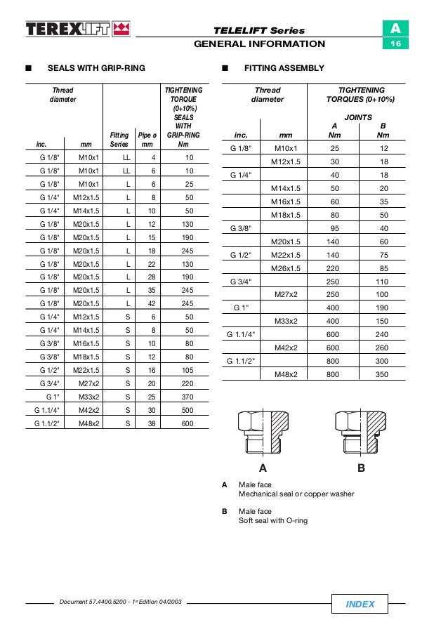 Terex Telelift 3713 Elite, Telelift 3517, Telelift 4010 Telescopic ha…