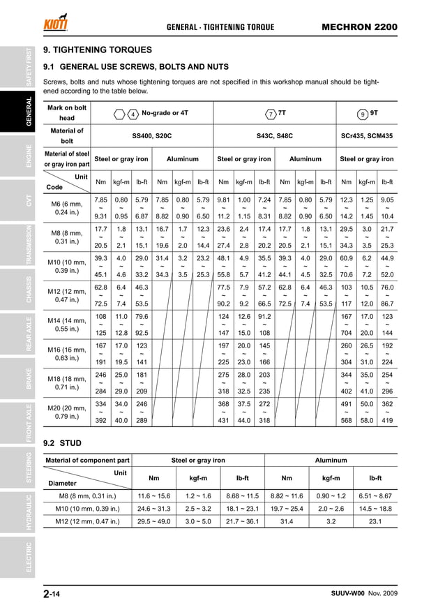 AIPING Plaquettes De Frein Avant Et Arrière De Moto Pour KIOTI/MECHRON 2210 2200 2240 PS UTV Fit Pour Polaris Ranger Plaquettes De Frein à Main