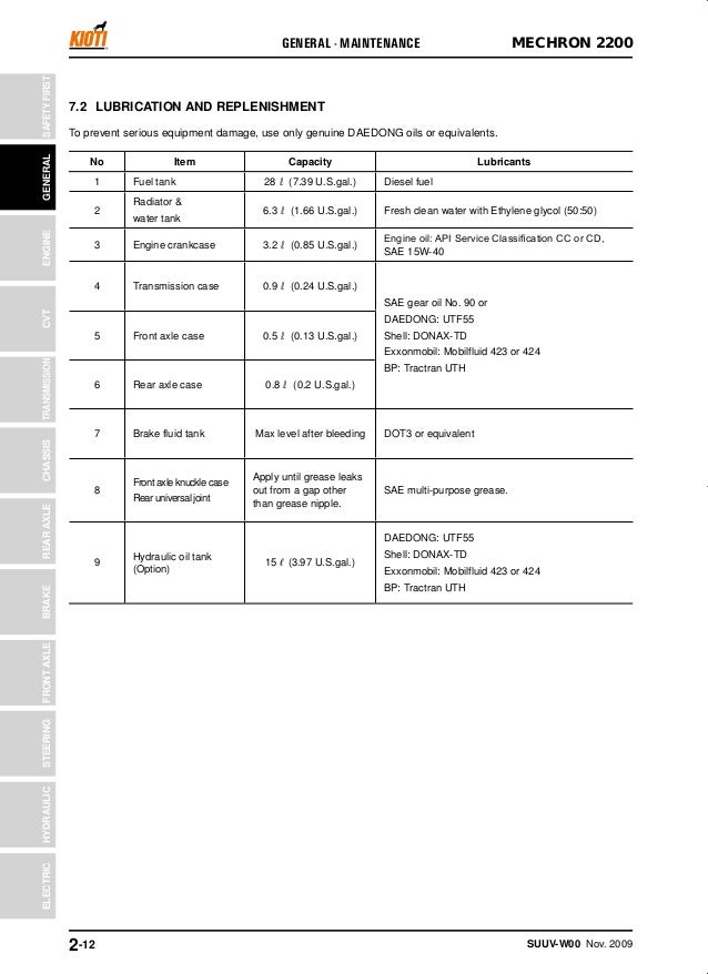 Kioti Daedong MECHRON 2200 UTV Service Repair Manual