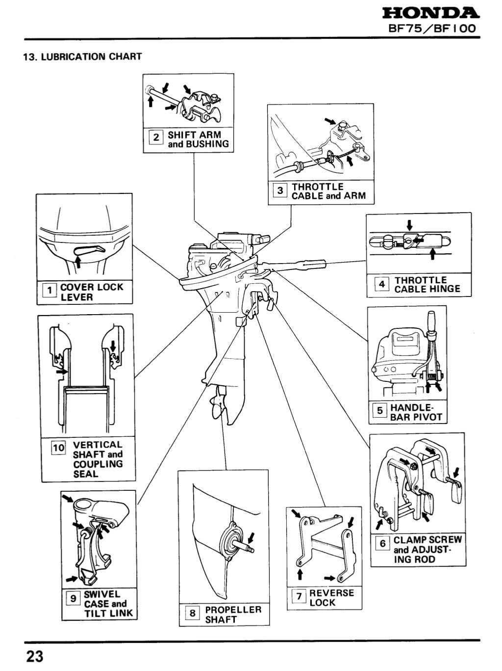 Honda Outboard Motor Parts Catalog