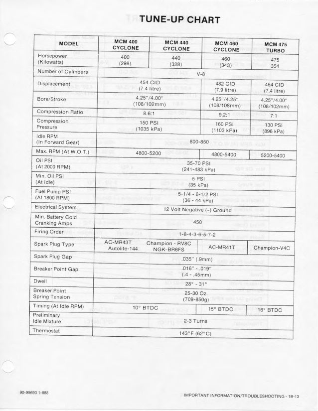 MERCURY MERCRUISER MARINE ENGINE MCM 120R Service Repair Manual SN:62…
