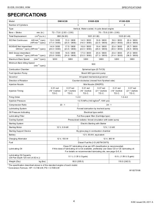 Kubota D905-E2B Diesel Engine Service Repair Manual
