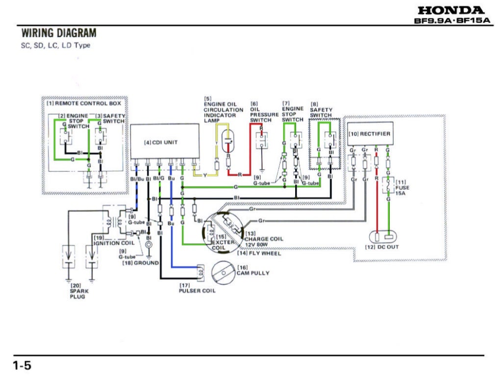 Honda Marine Outboard BF15A Service Repair Manual