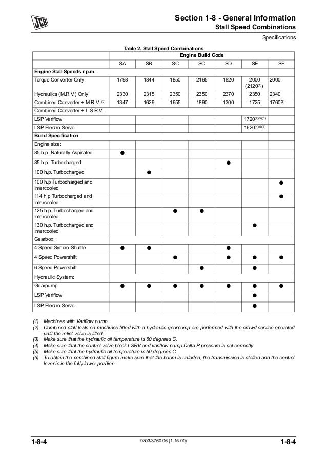 JCB 53170 TELESCOPIC HANDLER Service Repair Manual