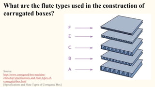 Corrugated Cardboard | PPTX