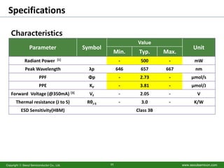 www.seoulsemicon.com
Copyright ⓒ Seoul Semiconductor Co., Ltd. 11
Specifications
Characteristics
Parameter Symbol
Value
Unit
Min. Typ. Max.
Radiant Power [1] - 500 - mW
Peak Wavelength λp 646 657 667 nm
PPF Φp - 2.73 - µmol/s
PPE KP - 3.81 - µmol/J
Forward Voltage (@350mA) [3] VF - 2.05 - V
Thermal resistance (J to S) RθJ-S - 3.0 - K/W
ESD Sensitivity(HBM) Class 3B
 