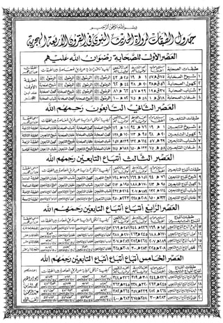 ابو ابراهيم  محمد الياس ...