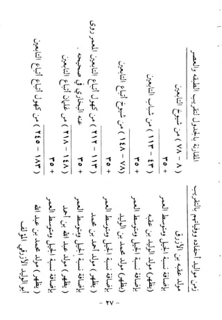 ابو ابراهيم  محمد الياس ...