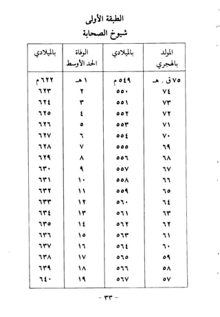 ابو ابراهيم  محمد الياس ...