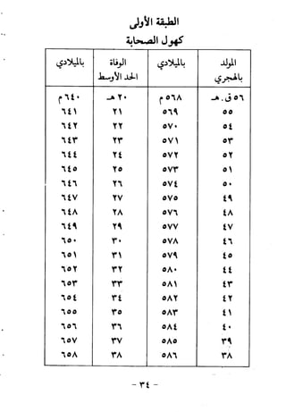 ابو ابراهيم  محمد الياس ...