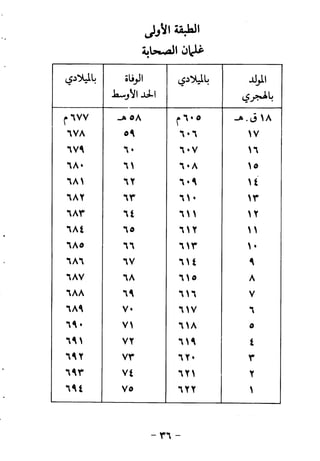 ابو ابراهيم  محمد الياس ...