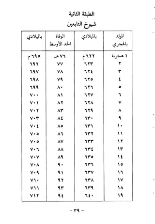ابو ابراهيم  محمد الياس ...