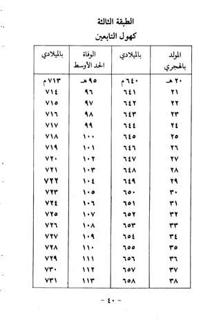ابو ابراهيم  محمد الياس ...