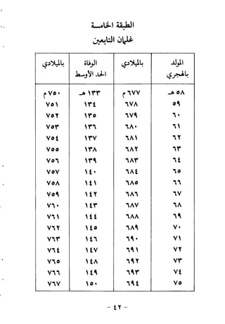 ابو ابراهيم  محمد الياس ...